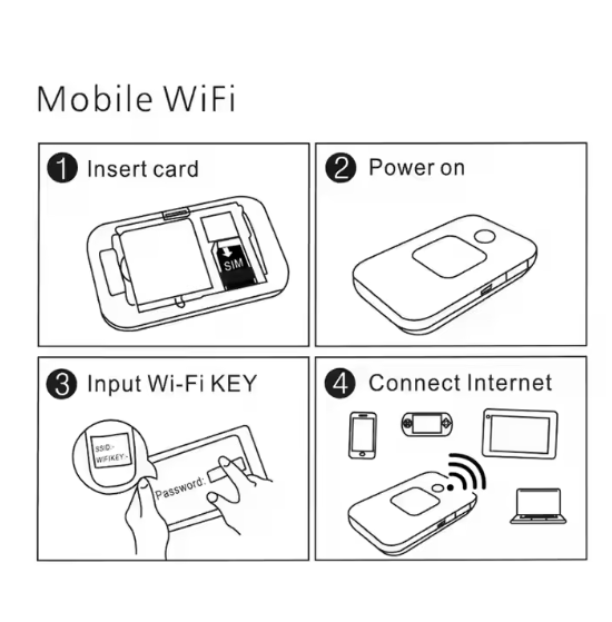 4G LTE Mobile WiFi Router - Urban Muse