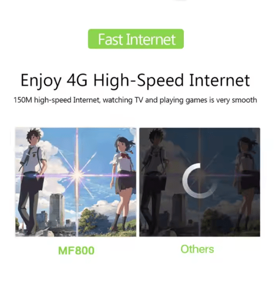 4G LTE Mobile WiFi Router - Urban Muse